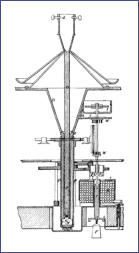 1847 selbstregulierend Bogenlampe - W. Petrie und W. E. Staite