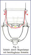 1913 - Belüftungssystem der Bogenlampe (aus dem Verkaufprospekt der Siemens-Schuckertwerke)