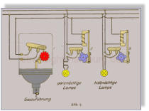 1922 - Prinzip des Gasdruckwellenschalter