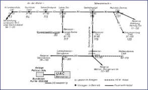 Steuerkabelplan vom Unteramt C Berliner Tor