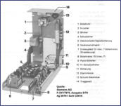 FU 77 Steuergerät der Fa. Siemens ausgeschwenkt (Quelle Siemens FU Beschreibung)