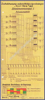 1951 - Zentralsteuerung mehrer Signalanlagen