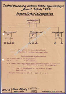 1951 - Zentralsteuerung Schematischer Leitungsplan